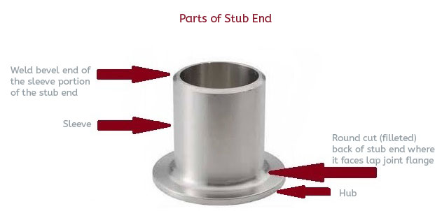 stub-end